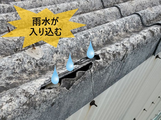 大波スレート　雨水が入り込む